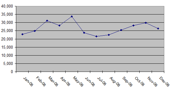 2008_blog_visitors.gif