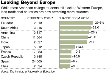 americans_study_abroad.gif
