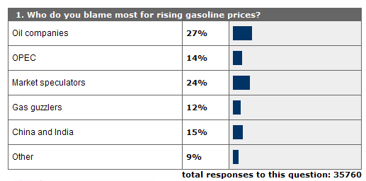 cnn_gas_poll.gif