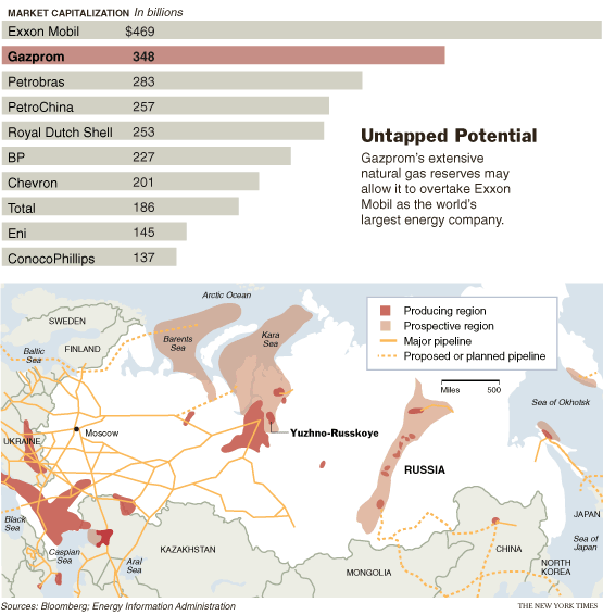 gazprom_graph.gif